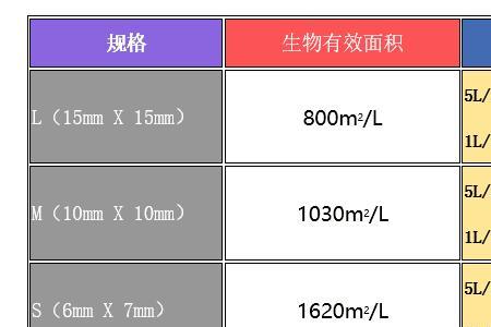 鱼缸上下水管尺寸对照表