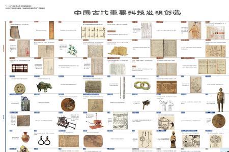 古代科学有哪些