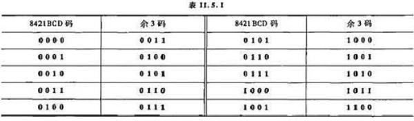 8421BCD码怎样转换成十进制