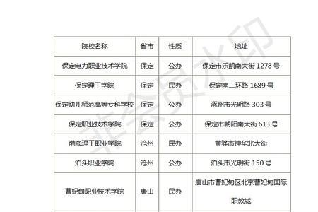 2021甘肃对口升学有哪些学校