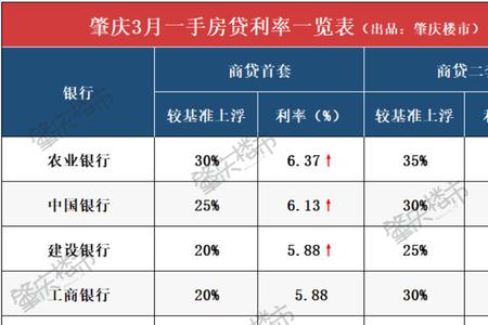 年利率35什么意思