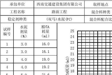 psa325r水泥质量标准