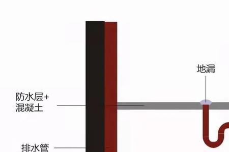 二次排水返水找物业能解决吗