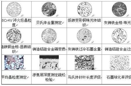 金相检测是什么