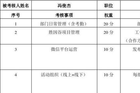 试用期的绩效是100%的吗