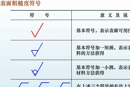 粗糙度符号含义