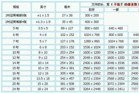 六寸照片的尺寸是多少厘米