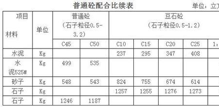 抹灰喷浆用砂浆配比