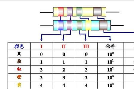 色环电阻与普通电阻的区别