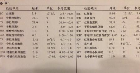 血检180能免刑吗