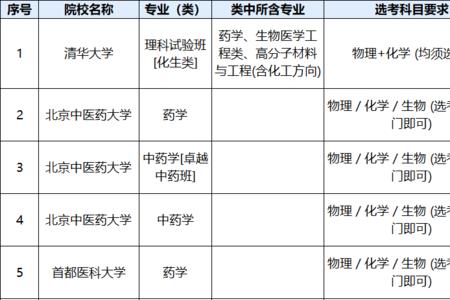 物化生可以报天文系吗