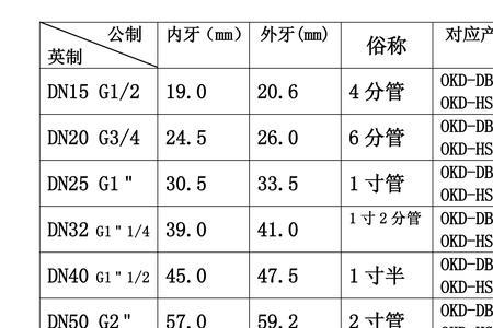 管径和口径的区别