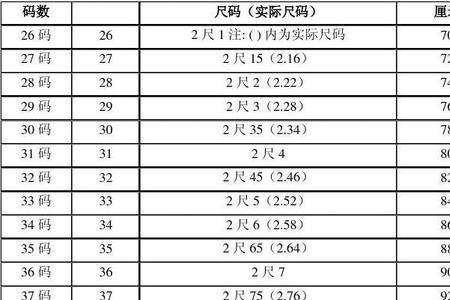 22.5市尺换算成腰围是多少厘米