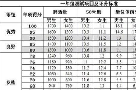 初中男生肺活量多少标准