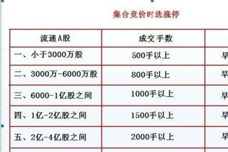 如何获取昨日集合竞价成交量