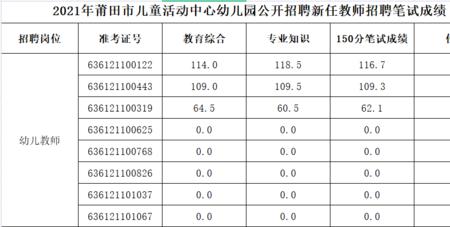 幼儿教师编面试成绩一般多少分