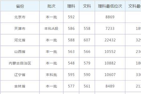 一九七九年高考录取分数线