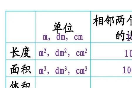 米前面的单位是什么