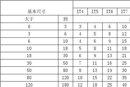 f6公差标准表