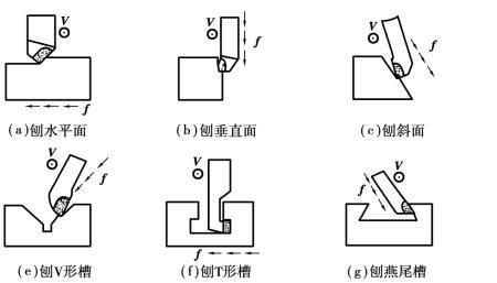 成形面车削的方法有几种