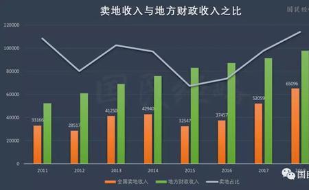 饱和收入和应收收入是什么意思