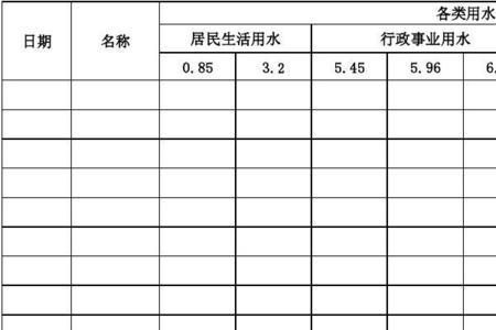 正常家庭用自来水一个月用多少