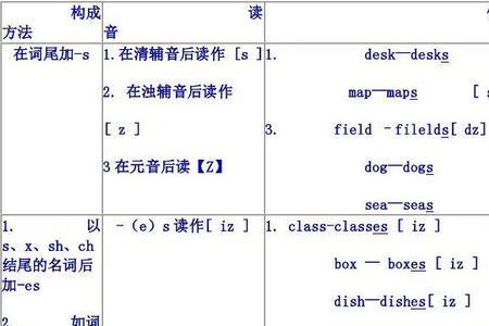 复数s的发音规则