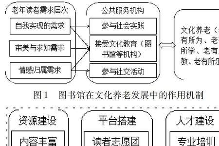 上图书馆课文分析