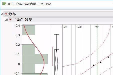 残差正态分布是什么意思