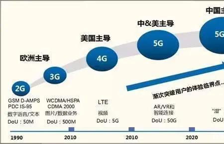 科技应用是什么意思