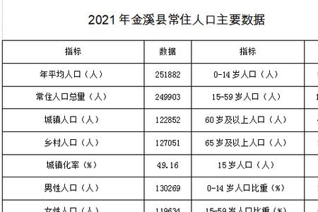 2021潮州市出生人口