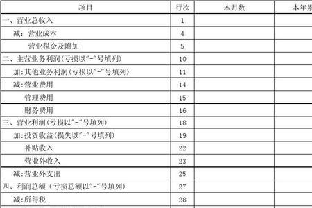 财务报表季报报的是累计数吗