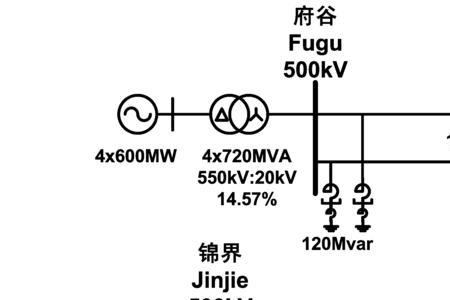 接入系统和送出工程区别