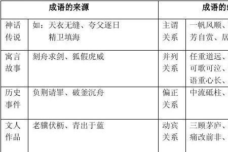 有首要选择的意思的成语