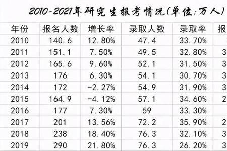 2021考研大四未毕业可以考研吗