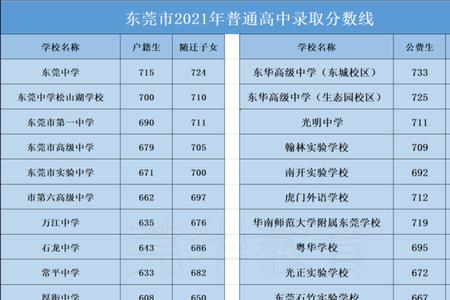 中考满分800分有几个省