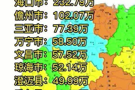 海南外来人口排行榜