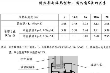 断桥铝宽度指的什么