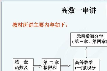 劳动与社会保障专业要学高数吗