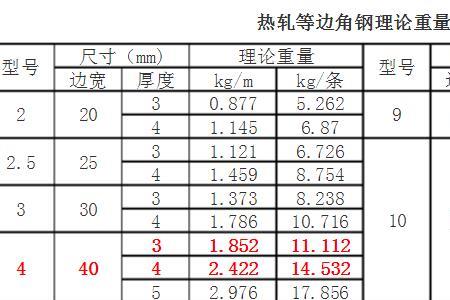 40角钢国标重量