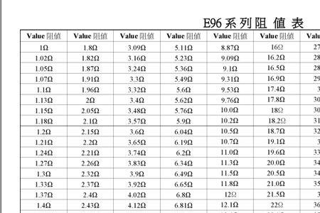 贴片电阻3602是多少阻值