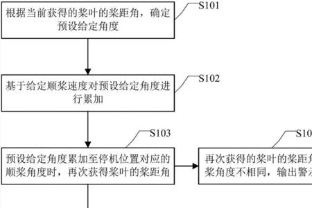 如何判断桨叶变形