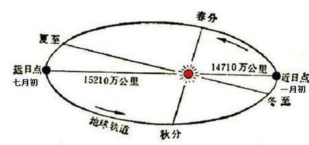 地球的周长有多少公里