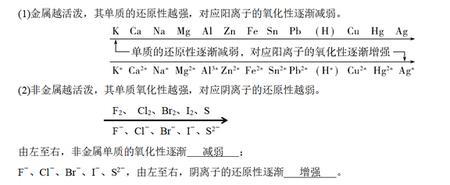 氧化性气体，还原性气体有哪些