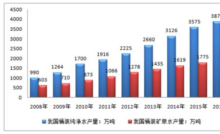 什么行业需要水