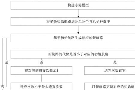 郑州飞机中转换乘流程详细