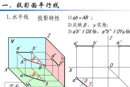 矢量在直线上的投影公式