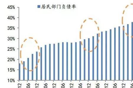 人口杠杆是什么意思