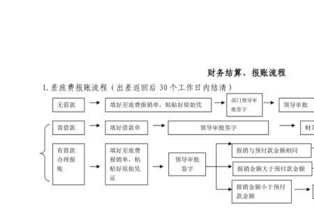 村会计报账流程怎么做