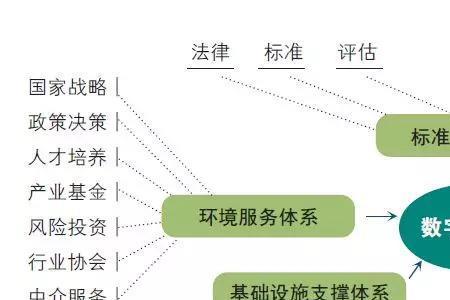 数字经济名人名言